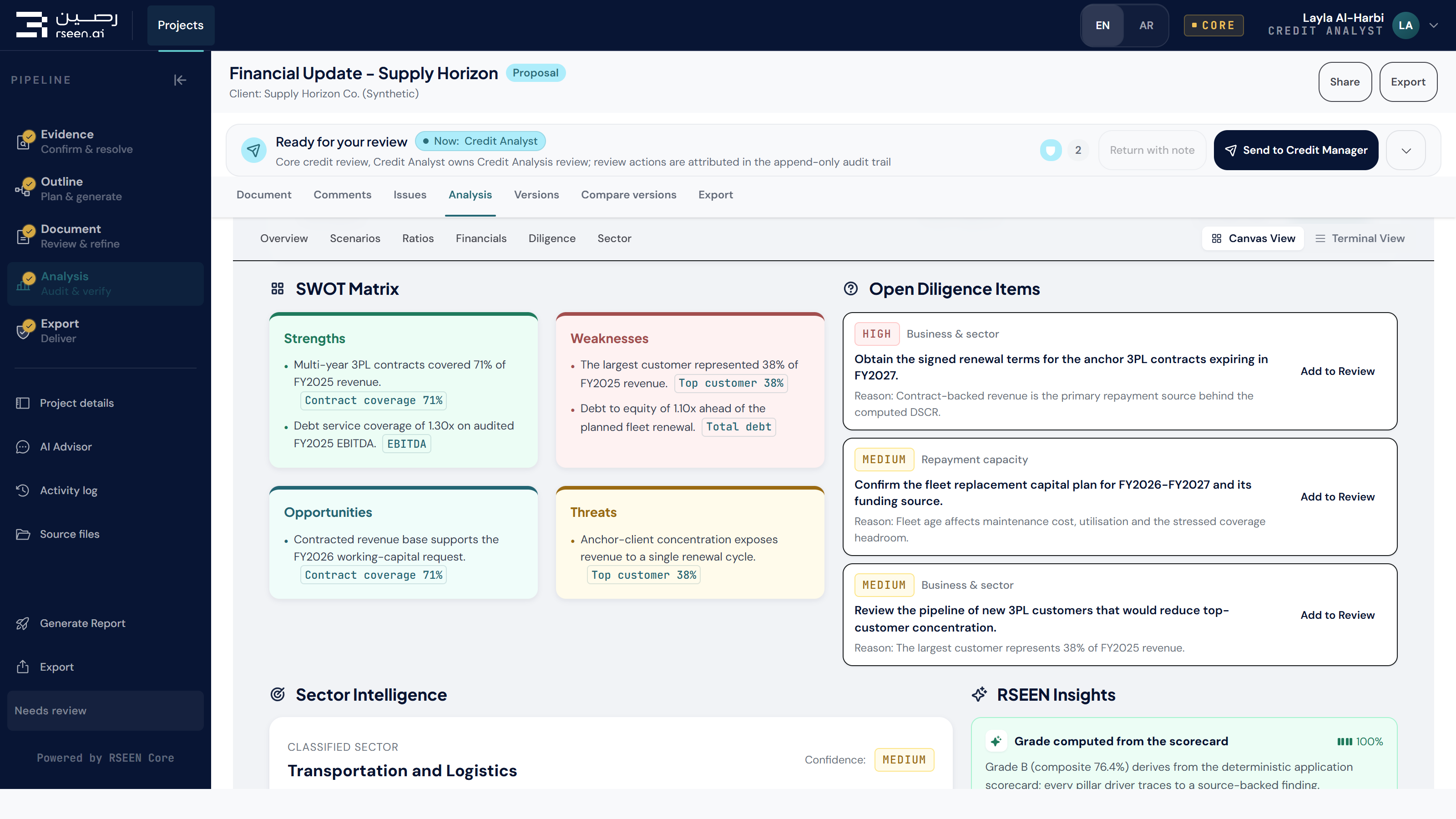 RSEEN Core interface · synthetic case — evidence-cited SWOT
